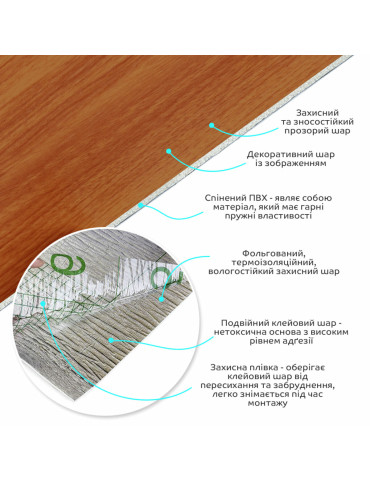 Самоклеюча вінілова плитка в рулоні 600х3000х2мм Груша Мат SW-00001180