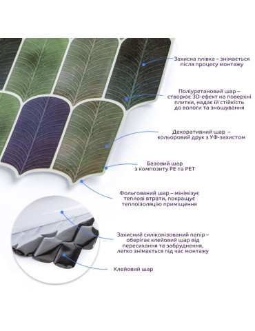 Самоклеюча поліуретанова плитка сіро-фіолетова мозаїка 305х305х1мм SW-00001194