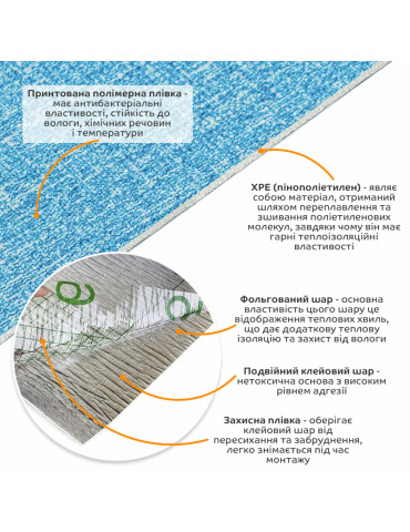 Самоклеючі шпалери 2800х500х1,5мм Блакитний з білим YM-03 BLUE WHITE SW-00001326