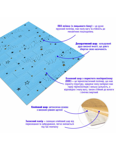 Самоклеюча 3D панель 700х770х3мм Блакитні зірки (321) SW-00001342