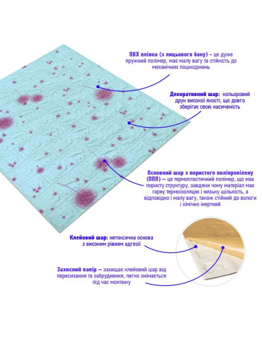 Самоклеюча 3D панель 700х770х4мм Блакитні кульбаби (322) SW-00001362