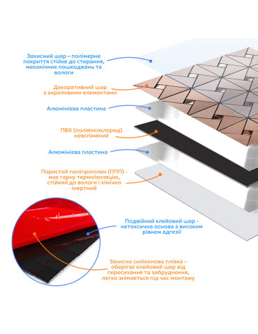 Самоклеюча алюмінієва плитка 300х300х3мм Мідна зі стразами SW-00001416 (D)