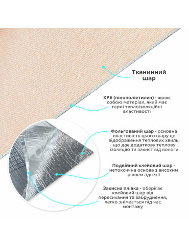Лляні теплі шпалери на самоклейці 2800х650х2м Персиковий відтінок (D) SW-00001493
