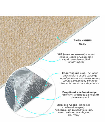 Лляні теплі шпалери на самоклейці 2800х650х2мм Пісочний меланж (D) SW-00001497