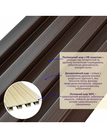 Рейка декоративна WPC стінова 3000х160х23мм Горіх SW-00001535