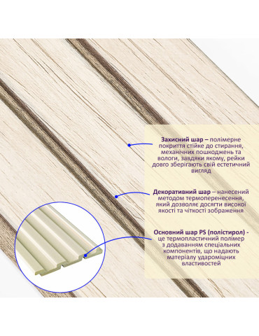 Рейка декоративна PS 2900х120х12мм Білий дуб SW-00001741