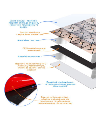 Самоклеюча алюмінієва плитка 300х300х3мм Бежева зі стразами SW-00001774