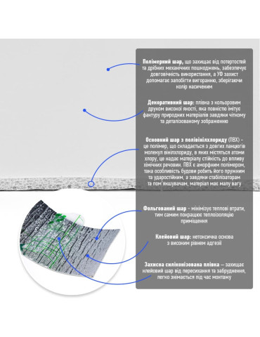 Молдинг вініловий самоклеючий 5000х100х2мм Глянсовий (D) SW-00001792