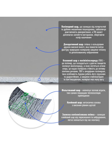 Молдинг вініловий самоклеючий 5000х100х2мм Глянсовий (D) SW-00001795