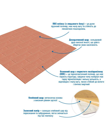 Панель стінова 3D 700х770х2мм Пудра SW-00001907
