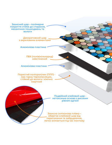 Самоклеюча алюмінієва плитка 300х300х3мм Кольорова SW-00001932