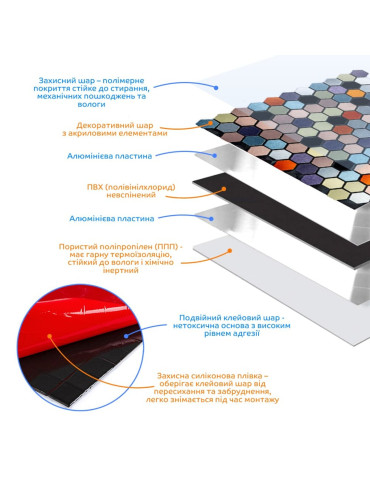 Самоклеюча алюмінієва плитка 300х300х3мм Кольорова SW-00001935