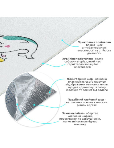 Самоклеючі шпалери 2800х500х1,5мм Єдиноріжки (D) SW-00001946