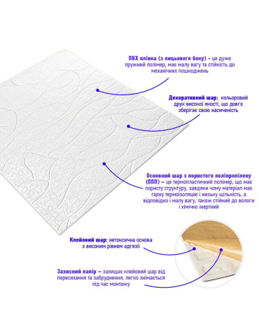 Панель 3D 700х700х6мм Білий SW-00001948