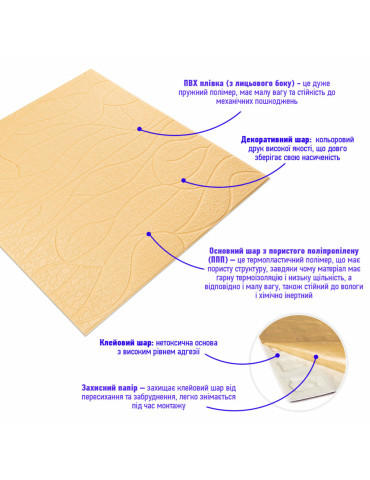 Панель 3D 700х700х6мм Бежевий SW-00001949