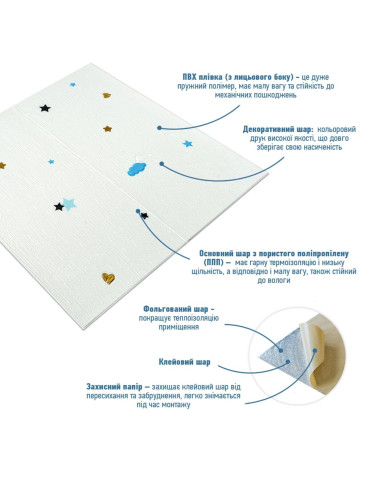 Панель стінова 3D 700х700х4мм Зірки та місяць на білому фоні SW-00001970