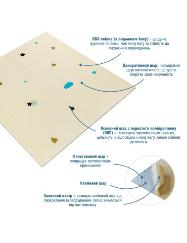 Панель стінова 3D 700х700х4мм Зірки та місяці на бежевому фоні SW-00001971