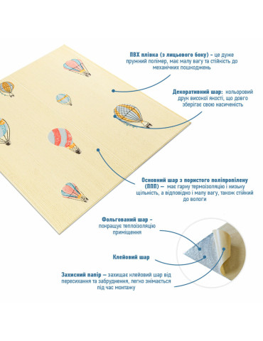 Панель стінова 3D 700х700х4мм Повітряні кулі фактурна текстура SW-00001972