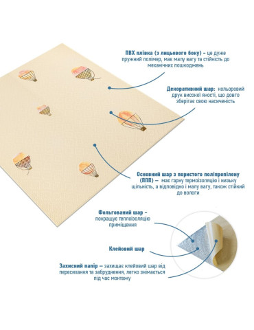 Панель стінова 3D 700х700х4мм Повітряні кулі рогожка SW-00001973