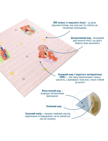 Панель стінова 3D 700х700х4мм Ведмедики на рожевому фоні SW-00001974