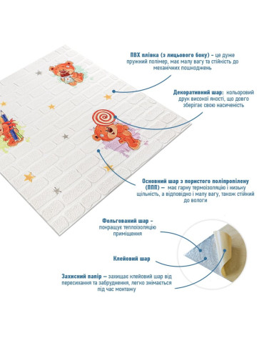Панель стінова 3D 700х700х4мм Ведмедики на білому фоні SW-00001975