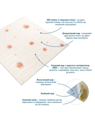 Панель стінова 3D 700х700х4мм Рожеві квіти SW-00001978