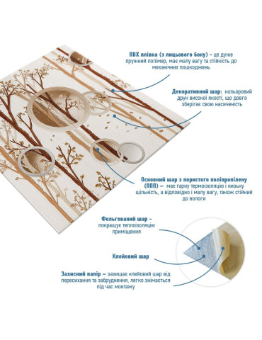 Панель стінова 3D 700х700х4мм Дерева SW-00001987