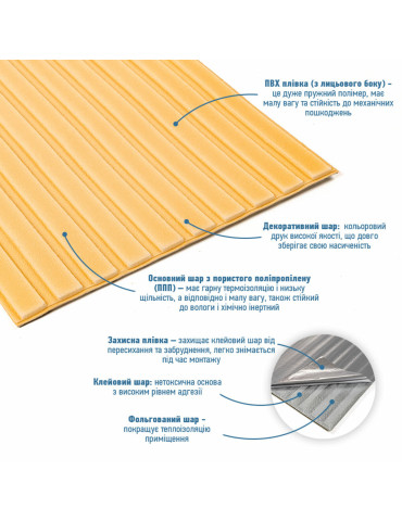 Панель-рейка в рулоні 2900х350х6мм Жовто-пісочний SW-00002071