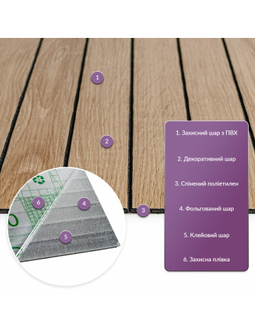 Покриття вінілове самоклеюче 3D рейки 600х600х2,8мм Світлий мигдаль SW-00002204