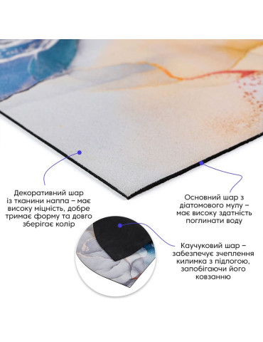 Вологопоглинаючий килимок 40х60х3мм SW-00002549