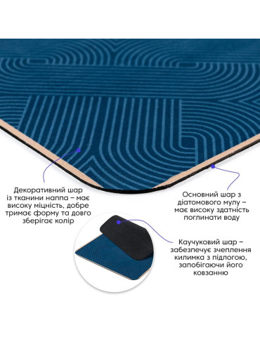 Вологопоглинаючий килимок 40х60х3мм SW-00002553