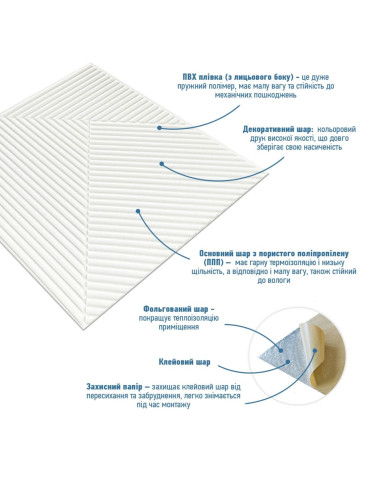 Самоклеюча декоративна 3D панель Бамбук Білий 500х500х5мм SW-00002877