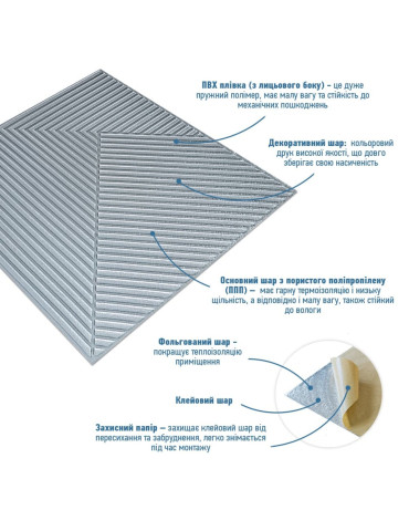 Самоклеюча декоративна 3D панель 500х500х5мм Бамбук Сірий SW-00002878