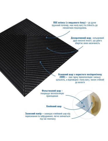 Самоклеюча декоративна 3D панель 500х500х5мм Бамбук Чорний SW-00002881