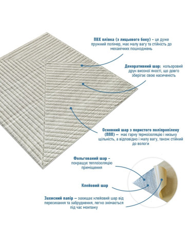 Самоклеюча декоративна 3D панель Бамбук Дерево Біле 500х500х5мм SW-00002883