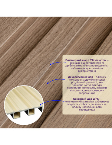 Рейка декоративна WPC стінова 200х27х2900мм SW-00003001