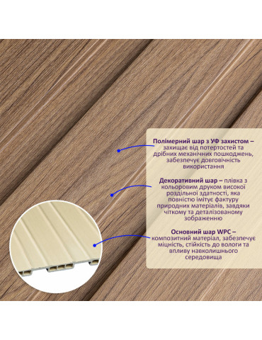 Рейка декоративна WPC стінова 200х11х2900мм SW-00003007