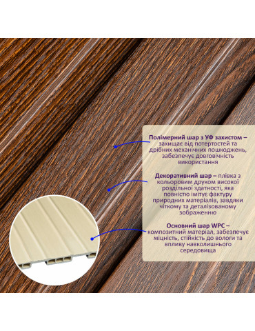 Рейка декоративна WPC стінова 200х11х2900мм SW-00003009