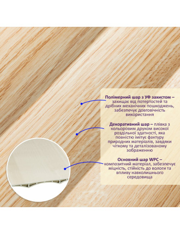 Рейка декоративна WPC стінова 205х14х2900мм SW-00003018