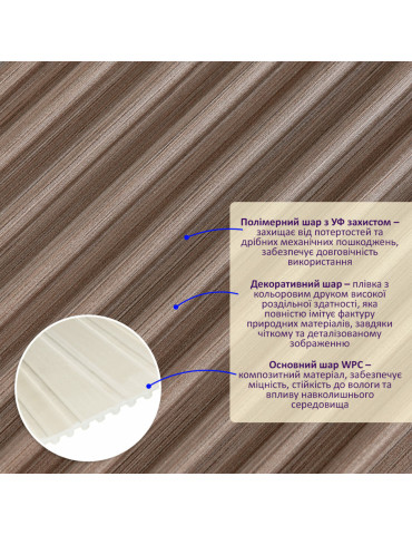 Рейка декоративна WPC стінова 110х10х2900мм SW-00003024