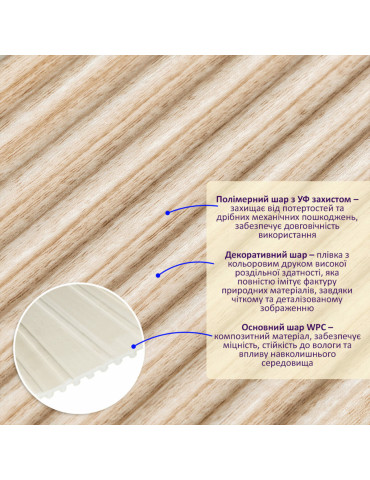 Рейка декоративна WPC стінова 110х10х2900мм SW-00003025