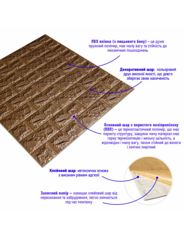 3D панель самоклеюча 700х770х7мм цегла Коричнева (020-7) SW-00000053