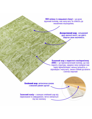 Декоративна 3D панель самоклейка Глибокий зелений (цегла) (069) SW-00000171