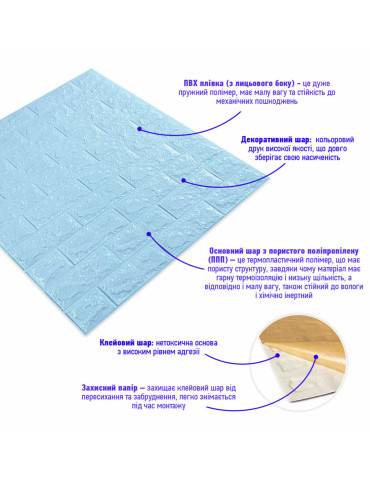 3D панель самоклеюча 700х770х7мм цегла Блакитна (005-7) SW-00000658